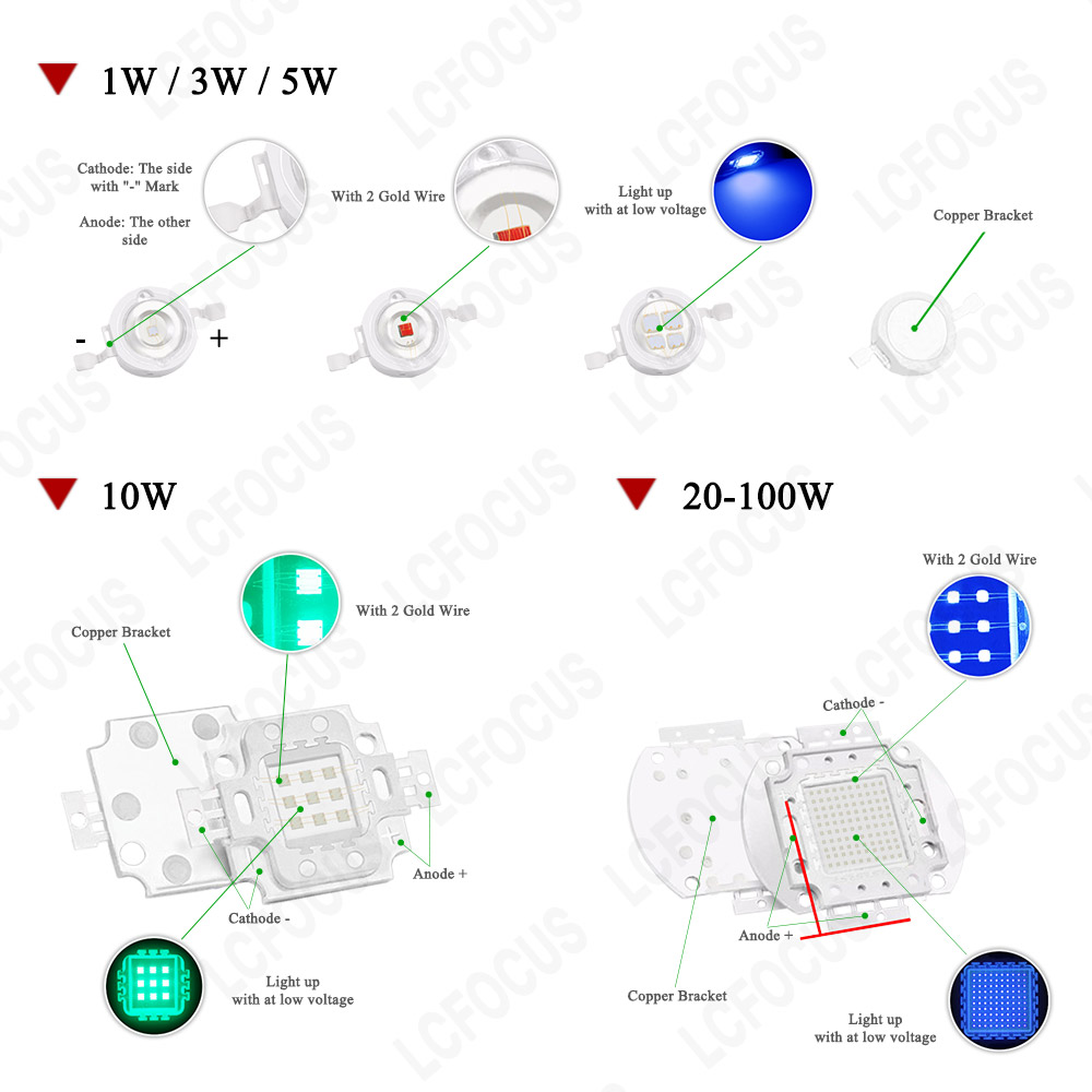 1W 3W 5W 10W 20W 30W 50W 100W  - Aquarium Plant Growing incelemesi ve fiyatı